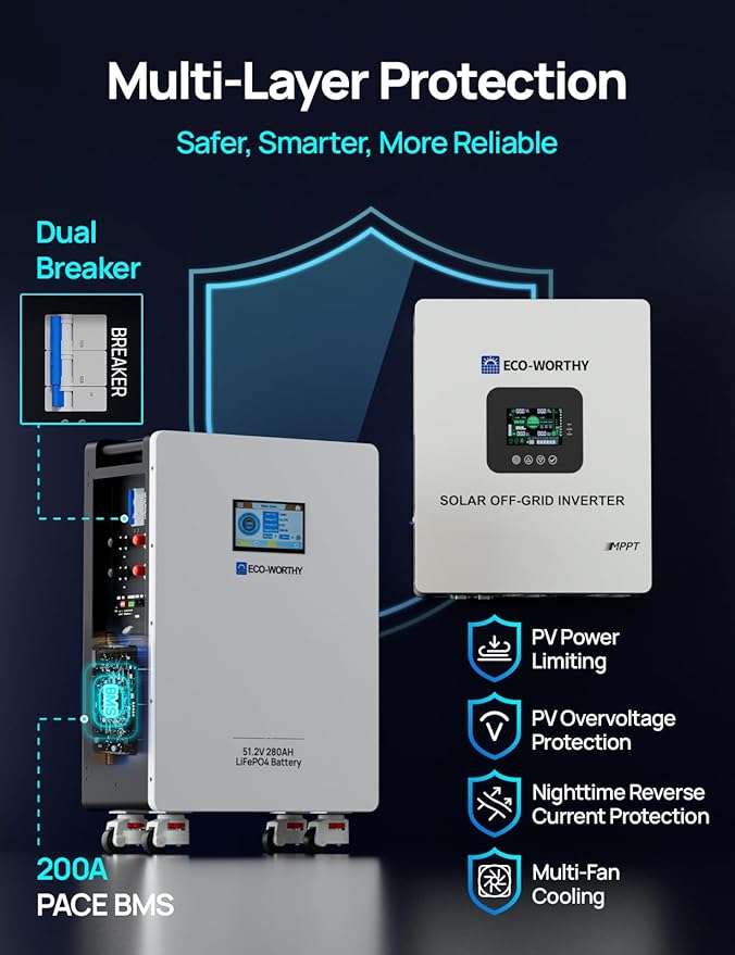 ECO-WORTHY Home Power Station Backup, 48V 280AH LiFePO4 Battery with 5KW Inverter, Communication Support, for Home Backup, Emergency, Solar Energy System