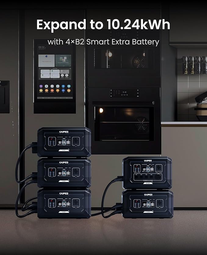 OUPES Mega 2 Power Station with 2 * 240W Panels & B2 Extra Battery, Expand Capacity from 2048Wh to 4096Wh, Solar Generator for Home Backup, Emergency, Outdoor Camping