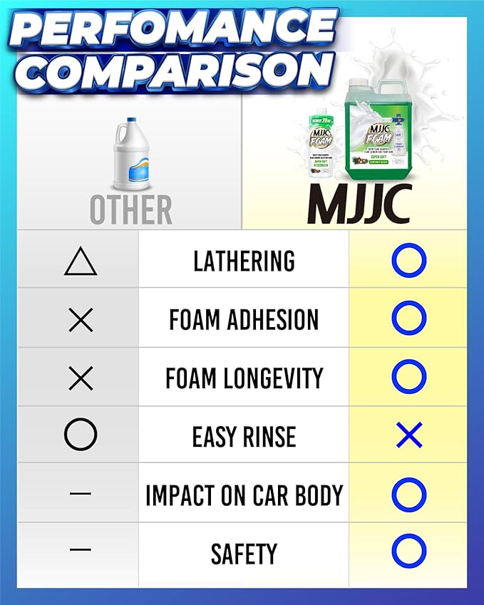 MJJC Foam Ultimate Snow Foam Car Wash Soap Specialized Car Shampoo for Foam Cannon and Pressure Washer, Safe for Cars (pH Neutral, 10x Concentrated) lime mint scent (64 oz)