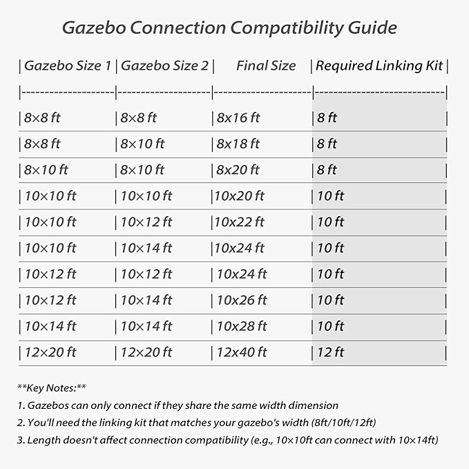 Gazebo Connector Kit - for 8ft Width Wall Mounted Gazebos, Durable Steel Expansion Linker, Rustproof & Easy Assembly for 8'x8' and 8'x10' Lean to Gazebos - Brown