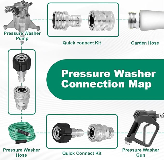 2025 upgraded version,Pressure Washer Quick Connect Kit, Stainless Steel Pressure Washer Adapter Set, M22 Swivel 14mm to 3/8 Inch Quick Disconnect,3/4 Inch Hose Fittings