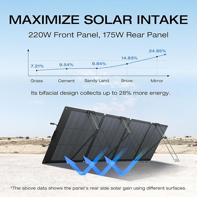 EF ECOFLOW Solar Generator 120V/3.6kWh DELTA Pro with 2x220W Portable Solar Panel, 23% High-Efficiency, 5 AC Outlets, 3600W Portable Power Station for Home Use Emergency Blackout Camping RV
