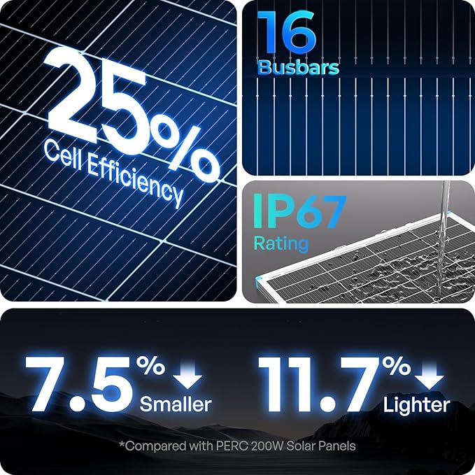 Renogy N-Type 400 Watt Solar Panel 24 Volt, 2Pcs 200W Solar Panels 16BB 25% High-Efficiency, PV Module Power Charger for RV Marine Cabin Roof Home Farm Battery and Other Off-Grid Applications