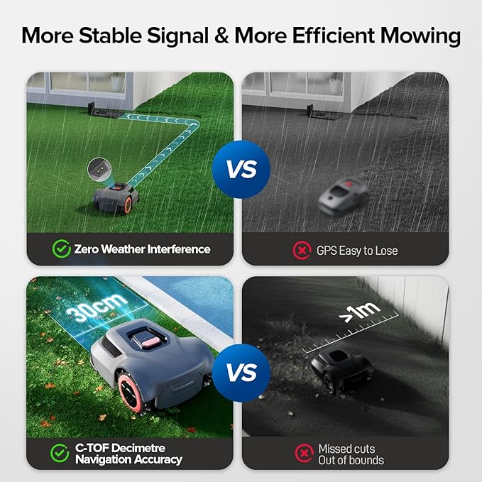 Redkey MGC500 Robot Lawn Mower with 393ft Boundary Wires for 0.12 Acre (1/8 Acre), 45% Slope, 70Mins Runtime, Auto Recharge, Automatic Robotic Lawn Mower w/Precise Location & Breakpoint Detection