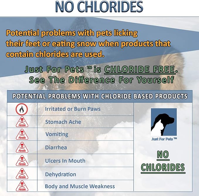 JUST FOR PETS Snow & Ice Melter Safe for Pets & Paws Contains No Toxic Chlorides or Painful to The Paw Rock Salt, Safe for Dogs & Cats. Fast Acting and Works On Contact 9 lb. Shaker Jug