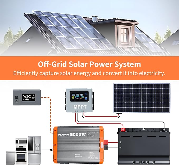 2000W Pure Sine Wave Inverter,12V DC to 110V AC Power Inverter for Vehicles RV,Truck,Car,Solar Off-Grid Converter with 2 AC Outlet,27W Type-C,5V 3A USB-A,Hardwire Port,16ft Remote Controller