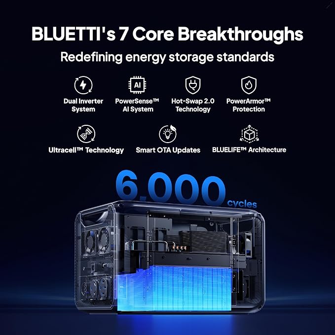 BLUETTI Apex 300 Portable Power Station, 2764.8Wh Solar Generator LFP Battery Backup with 6 3840W AC Outlets (7680W Surge), Simultaneous 120V/240V Output & Black Start, for Home, RV and Emergencies