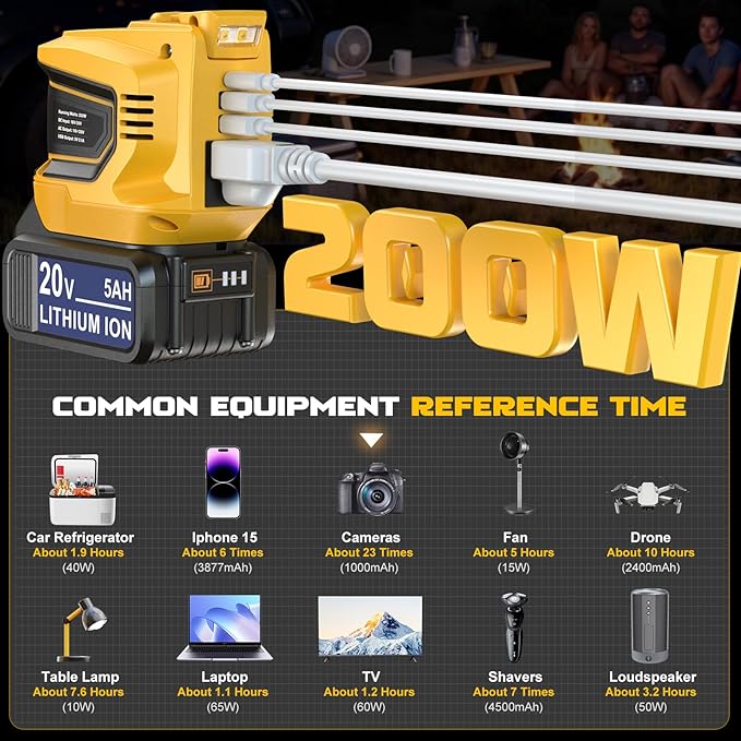 Power Inverter 200W Portable Power Station Generator Compatible with DeWALT, Ecarke Real 200W Supply Charger Adapter with Dual USB,AC Outlet and Type-C with 5Ah Battery & Charger Station Kit