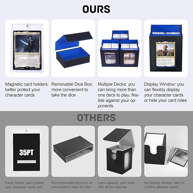 Marsguard Trading Card Deck Box with Commander Display,4 in 1 MTG Storage Holds 300+ Double-Sleeved Cards,3 Deck Boxes & Dice Tray Included,Fits MTG, TCG, PTCG & Sports Cards