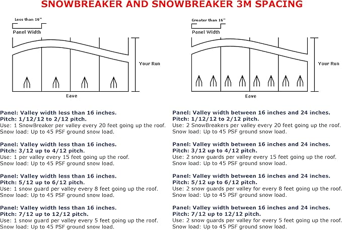 SnowBreaker Snow Guards 25 Pieces for Metal Roofs (Peel and Stick)