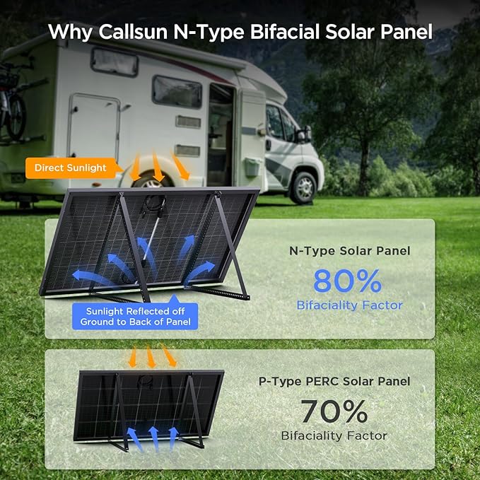 N-Type 16BB 400W Bifacial Solar Panel, 2Pcs 200 Watt Solar Panel 12V, 25% High Efficiency Monocrystalline PV Module for RV Camper Marine Home Rooftop Farm Off-Grid Systems (2 Pack 200W)