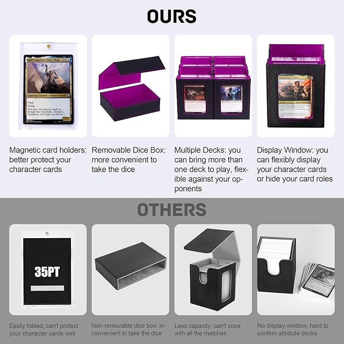 Marsguard Trading Card Deck Box with Commander Display,5 in 1 MTG Storage Holds 400+ Double-Sleeved Cards,4 Deck Boxes & Dice Tray Included,Fits MTG, TCG, PTCG & Sports Cards