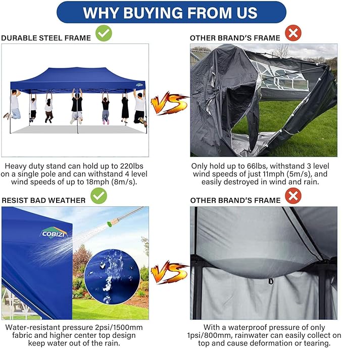 COBIZI 10x20 Pop up Canopy Tent 10x20 Canopy with 6 Sidewalls Waterproof Heavy Duty Commercial Canopy Tent for Parties Outdoor Garden Gazebo, Carry Bag with Wheel(10x20ft, Dark Blue)