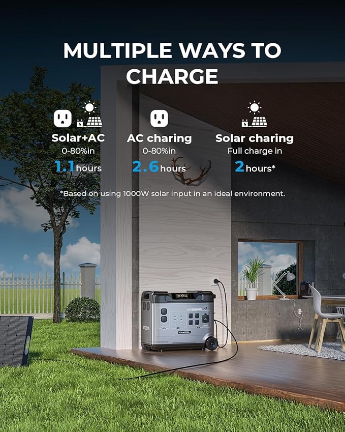 OUKITEL 5120Wh Power Station with 500W Solar Panel (2025 NEW), P5000 Pro Large Capacity Solar Generator, 5x3600W AC Output (5000W Peak), 1800W Fast Charging, 1000W MPPT Solar for Home Backup, RV