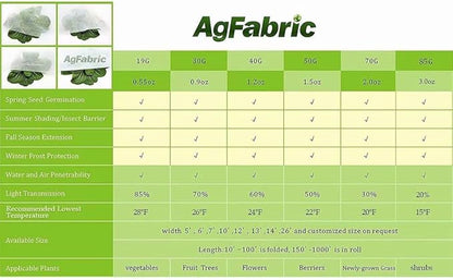 Agfabric Plant Covers Freeze Protection Row Covers 1.5oz 7'x50' Frost Cover for Freeze Protection,Frost Blanket for Plants,White