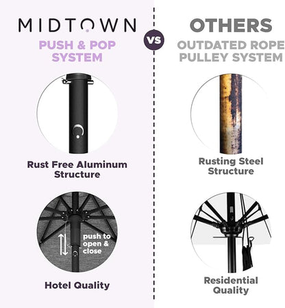 Midtown Umbrellas Push and Pop 10 Feet Outdoor Umbrella, Purple Polyester Fabric - Fiberglass Ribs Deck Patio Umbrella, Backyard Umbrella, Garden Umbrella & Pool Umbrella - Black Pole