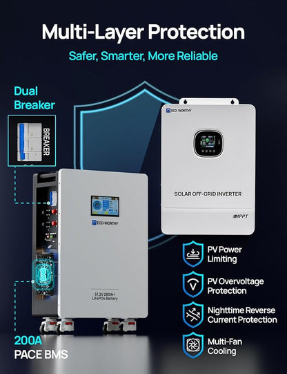 ECO-WORTHY Home Power Station Backup Power,14336Wh LiFePO4 Battery Support Communication,10KW Inverter,for Home Backup,Emergency,Solar System Components