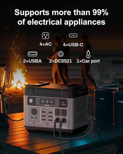 OUKITEL P2001 PLUS 2400W Power Station with 2x200W Solar Panels, 2048Wh Solar Generator(Peak 5000W) 1.5Hrs Fast Full Charging APP Control LiFePO4 Battery Backup for Camping Emergency RVs