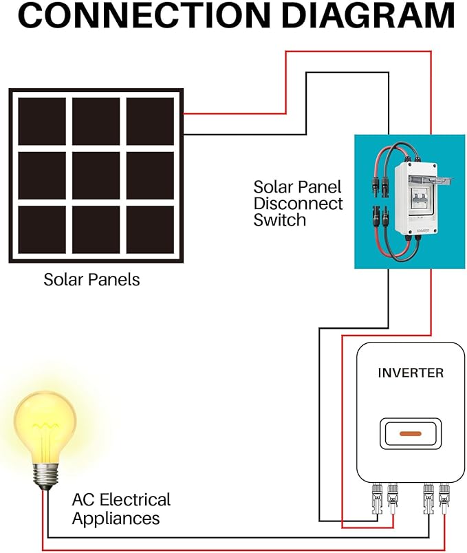 Solar Panel Disconnect Switch 10A 2P 400V Dc/AC Breaker Disconnect Box Outdoor Breaker Box Suitable for photovoltaic and Wind Energy Home Battery Systems (16 Amps)