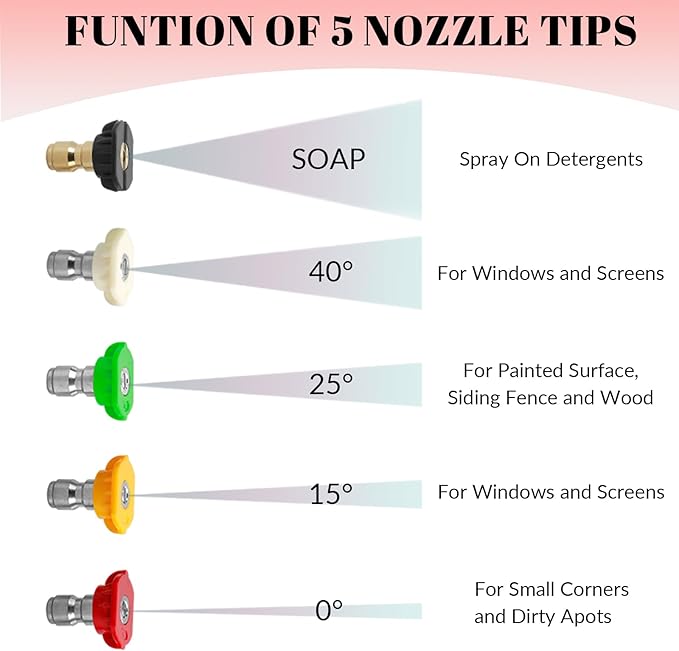 Sooprinse Short Pressure Washer Gun with Foam Cannon, Foam Cannon for Pressure Washer, 1/4 Inch Quick Connector, 5 Nozzle Tips with Car Wash Mitt, 1 Liter