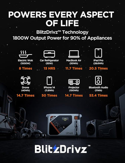 Litheli Portable Power Station Eclair 1000, 1800W Solar Generator, 1069Wh Outdoor Generator, 1H Fast Charging LiFePO4 Power Station for Outdoor Camping, Emergency and RVs(Solar Panels Optional).