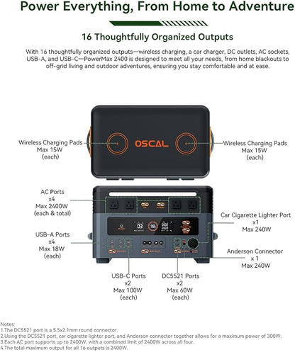 OSCAL 2400W Power Station with 200W Solar Panel, 1872Wh Solar Generator with 4 AC Outlets (5000W Peak), Fast Charging, APP Control Battery Backup for Home, Camping & RVs (Optional Expansion Battery)