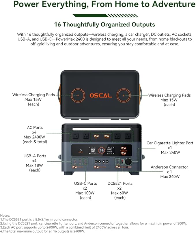 OSCAL 2400W Power Station with 2 * 200W Solar Panels, 1872Wh Solar Generator with 4 AC Outlets (5000W Peak), 1.45H Full Charging, APP Control Battery Backup for Home, Camping & RVs