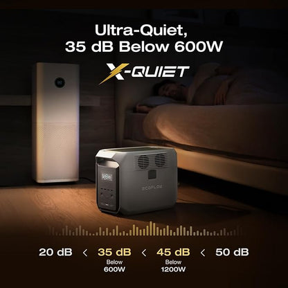 EF ECOFLOW Portable Power Station DELTA 3 1500, 1536Wh LiFePO4 Battery Power Station, 6X1800W (X-Boost 2200W) AC Outputs, Ultra-Quiet Solar Generator, Fast Charging for Home Backup Use, Camping & RVs