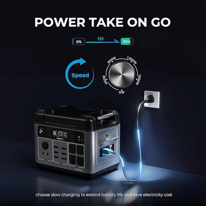 OUKITEL P2001 PLUS 2400W Power Station with 2x200W Solar Panels, 2048Wh Solar Generator(Peak 5000W) 1.5Hrs Fast Full Charging APP Control LiFePO4 Battery Backup for Camping Emergency RVs