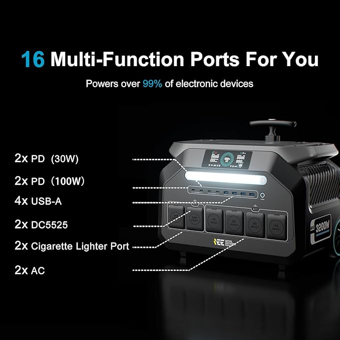 IEE P3200 Solar Generator With 3 * 200W Solar Panel, 2048Wh/3200W Power Station(6400W Peak),1800W Super Fast Charging,APP Control Emergency Power Station for Home, Camping, Power Outages