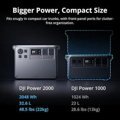 DJI Power 2000 Portable Power Station, Expansion Battery, 2048Wh LFP Battery, 3000W Stable Output, Expandable to 22,528Wh, Home Backup, RV, Off-Grid, Outdoor, Easy Transport