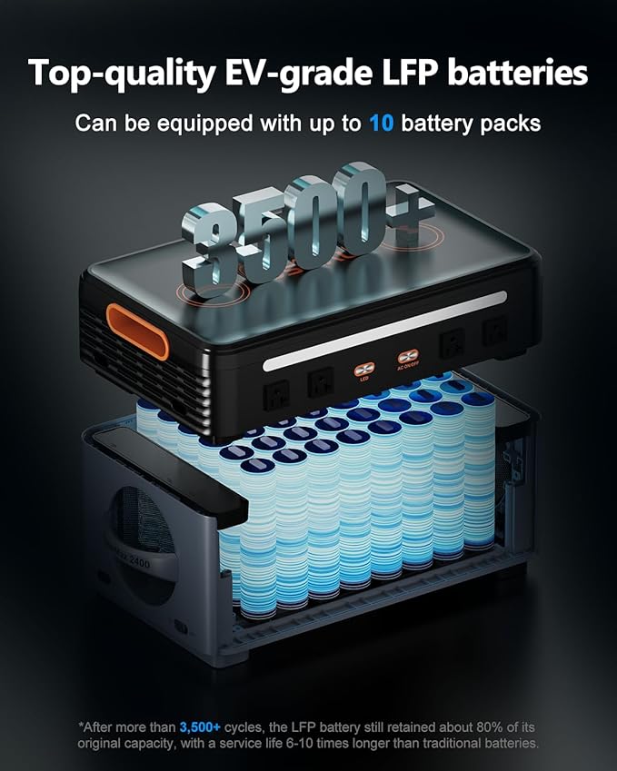 OSCAL 2400W Power Station with 2 * 200W Solar Panels, 1872Wh Solar Generator with 4 AC Outlets (5000W Peak), 1.45H Full Charging, APP Control Battery Backup for Home, Camping & RVs
