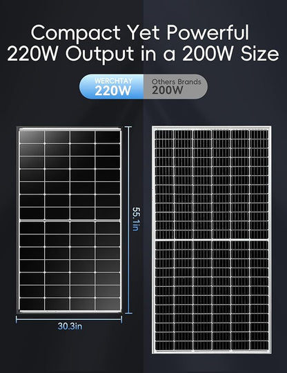 880 Watt Solar Panel,25.4% High Efficiency Perovskite Solar Cells,10BB Hidden Busbar Technology,12v/24v Solar Panels for Off-Grid Systems, RV, Boat, Cabin, Backup Power