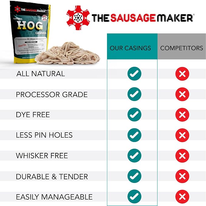 The Sausage Maker® Natural Hog Sausage Casings 32-38mm, Edible Casing For Sausage Making, Stuff Over 25 Lbs Meat, Breakfast, Italian, Polish, Bratwurst, Hot Dog, Pork Links, 1.2-1.5" Dia, Home Pack-1