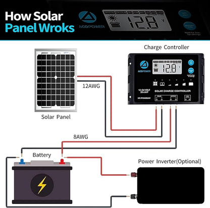 5W-Solar-Battery-Trickle-Charger-Maintainer 12V-Solar-Panel -Charger Waterproof Small Solar Panels for Car, Automotive, Motorcycle, Boat, Marine, RV,Trailer, Truck, etc.