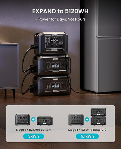 OUPES Mega 1 Power Station Home Backup Power Kit – 5120Wh (1024Wh + 2×2048Wh Batteries), 2000W Output, 36min Fast Recharge, LiFePO4 Whole House Generator with UPS & APP for Blackouts