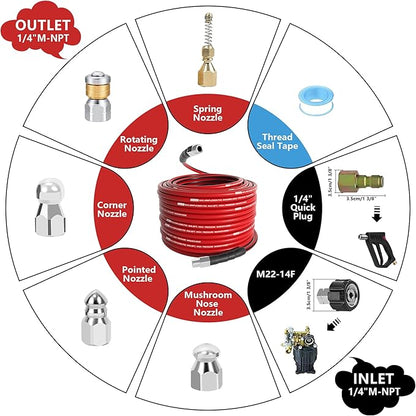 NaiNai 50FT Sewer Jetter Kit for Pressure Washer,1/4 Inch NPT Sewer Jetting Hose,Pressure Washer Drain Cleaner Hose 5800PSI with Sewer Jetter Nozzles, Gloves, Waterproof Tape, Apron (50FT)