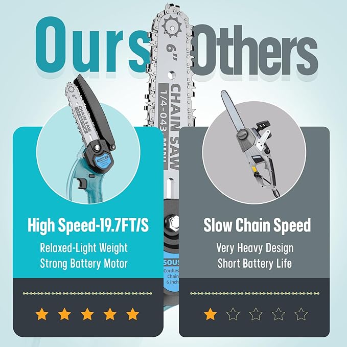 Mini Chainsaw Cordless, 6Inch Portable Small Chain Saw Battery Powered, Handheld Chainsaws with 2 * 24V 2.0MAH Powered Rechargeable Battery for Tree/Wood Cutting Trimming Craftsman Gardening Pruning