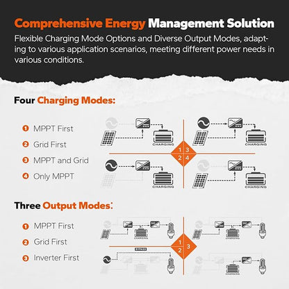 LiTime 3500W All-in-One Solar Inverter Charger, 48V DC to 120V AC Pure Sine Wave Inverter, Built in 80A MPPT Charge Controller, for 48V Lead Acid/LiFePO4 Battery, Home Energy Storage, Off-Grid