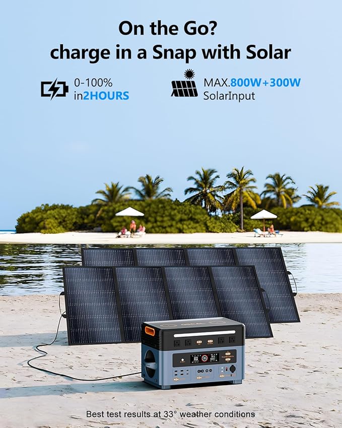 OSCAL 2400W Power Station with 2 * 200W Solar Panels, 1872Wh Solar Generator with 4 AC Outlets (5000W Peak), 1.45H Full Charging, APP Control Battery Backup for Home, Camping & RVs