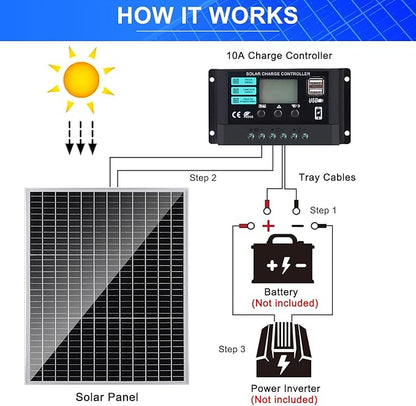Solar Panel Kit 50W with 10A Charge Controller Monocrystalline Solar Panel Kit with Extension Cable for Car Roof RV Marine Rooftop Farm Battery and Other Off-Grid Applications