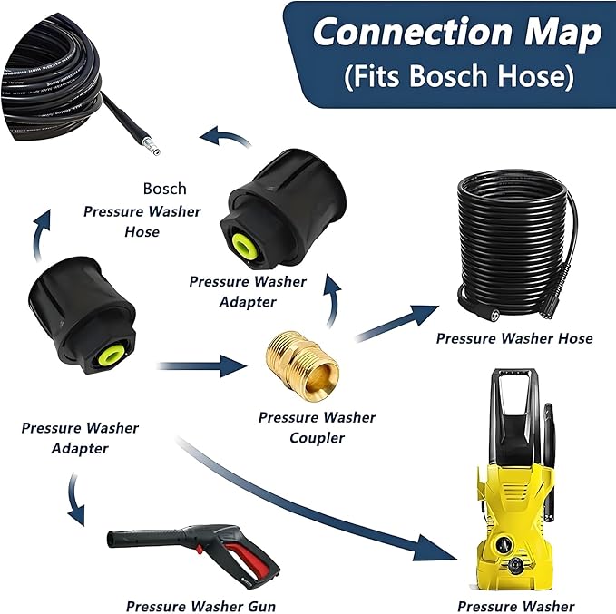 5800PSI/400Bar Ultra Flexible Pressure Washer Hose for Bosch Home Cleaning, 5M-30M High Pressure Extension Tube with Quick-Connect Adapter,(Red/Blue/Yellow/Green/Grey/Orange/Light Blue)(Yellow,95FT)