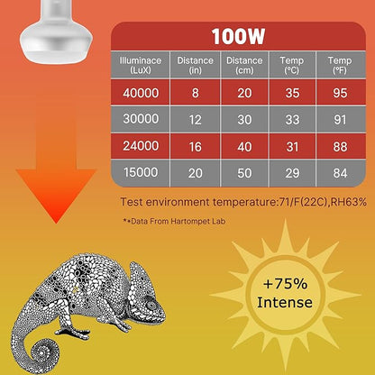 100W Intense Basking Spot Lamp – UVA Daylight Heat Bulb for Reptiles, Simulates Natural Sunrise and Sunset, Enhances Natural Behavior, Suitable for Bearded Dragons, Turtles, Geckos | 2 Pack