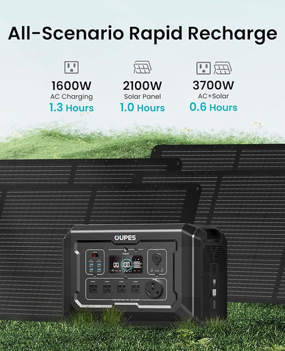 OUPES Mega 2 Portable Power Station 2500W (5400W Peak), 2048Wh LiFePO4 Battery Generator with 2100W Solar Charging & 1600W AC Charging for Home Backup, Power Outages, RVs, Off-grid Power