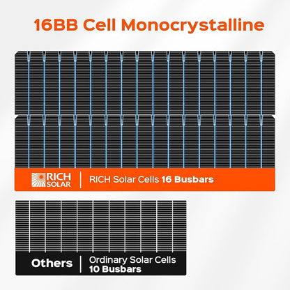 RICH SOLAR MEGA 100 Slim 2 Pack of 100 Watt Monocrystalline Solar Panel for RV, Trailer, Motorhome