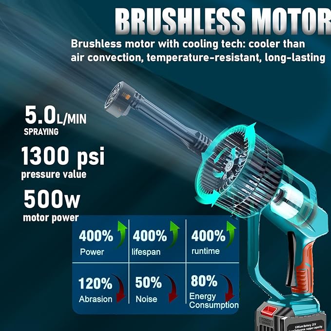 Portable Cordless Pressure Washer |3 Gear LCD Brushless|-Handheld Battery Powered Power Washer with 2 4.0AH Batteries and Fast Charger, 180° Swivel & 6-in-1 Spraying Nozzle.for Cars, Home