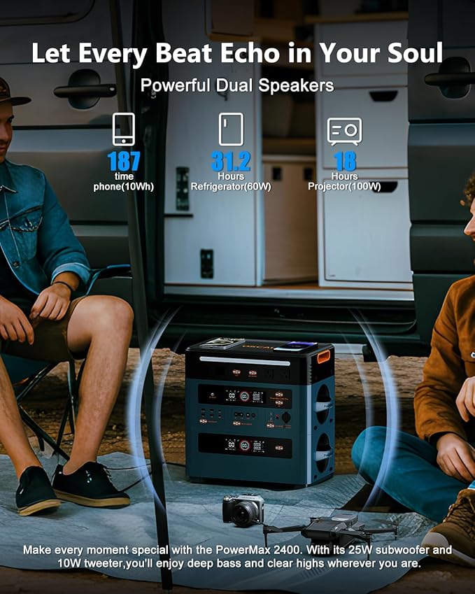OSCAL 2400W Power Station with 2 * 200W Solar Panels, 1872Wh Solar Generator with 4 AC Outlets (5000W Peak), 1.45H Full Charging, APP Control Battery Backup for Home, Camping & RVs