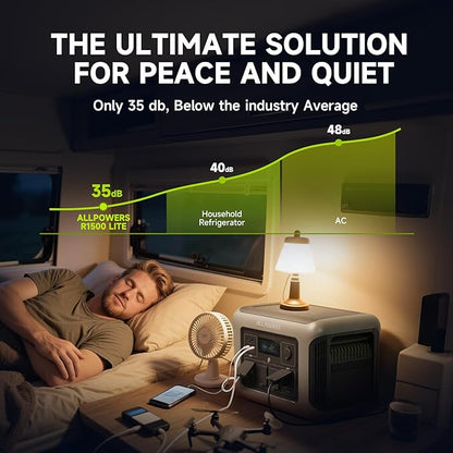 ALLPOWERS R1500 LITE with UPS <15ms & 4x1600W AC Outlets 1600W/1056Wh LiFePO4 Station with 650W MPPT for Home, RV, Camping (R1500 LITE)
