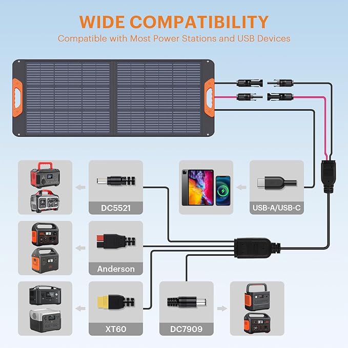 100W Portable Solar Panel,RV Essentials, 20V ETFE Foldable Solar Charger for Power Station,QC3.0 USB-A &Type-C Output,23.5% High Efficiency IP67 Waterproof for Camping RV Hurricane