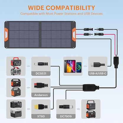 100W Portable Solar Panel,RV Essentials, 20V ETFE Foldable Solar Charger for Power Station,QC3.0 USB-A &Type-C Output,23.5% High Efficiency IP67 Waterproof for Camping RV Hurricane